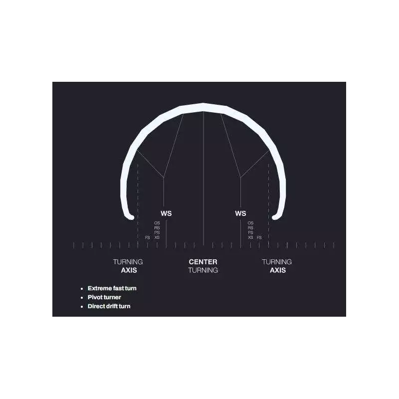 Aile de kitesurf - WS v7 - ELEVEIGHT kites