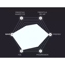 Aile de kitesurf - WS v7 - ELEVEIGHT kites